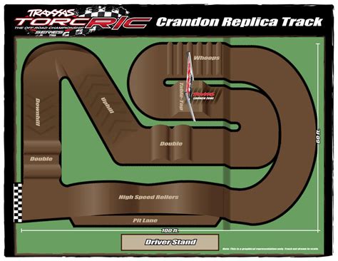 Build Thread - Building an Off-Road Track | RC Talk Forum