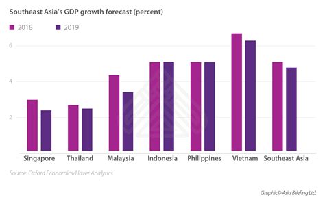 US - China Trade War Inspires Vietnam Growth