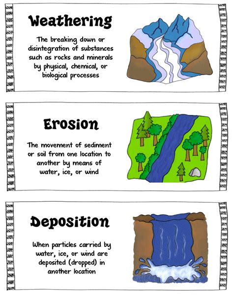 Weathering/Erosion/Deposition Review | 117 plays | Quizizz