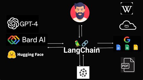 Learn Langchain Pinecone Openai Build Next Gen Llm Apps Download ...