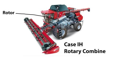 Maintenance guide for a Combine Harvester