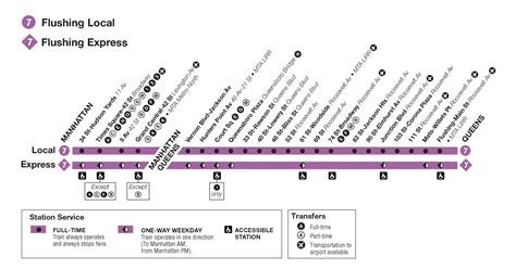 6 Train NYC Subway Map