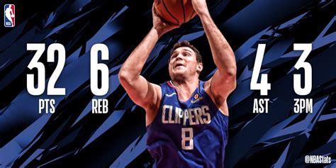 NBA.com/Stats on Twitter: "Danilo Gallinari’s season-high 32 PTS pace the @LAClippers in their ...