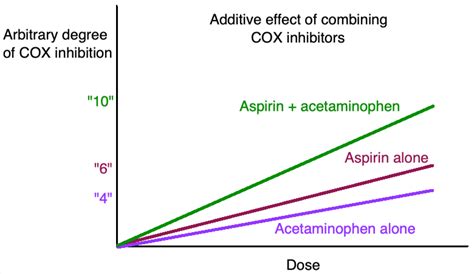 General pharm – Types of drug interactions – MEHLMANMEDICAL