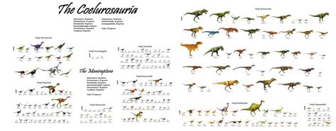 Pin by Andrew Mejia on Dinosaur | Prehistoric creatures, Prehistoric world, Creatures