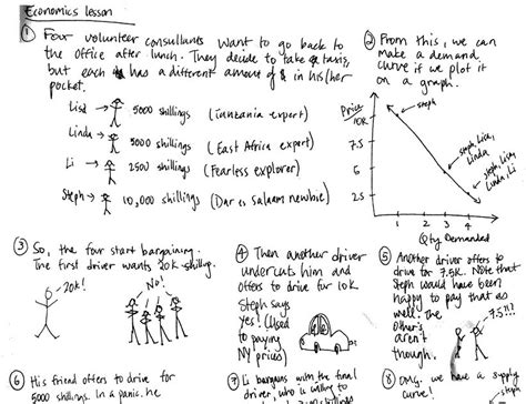 F1 me: A real-life example of economics