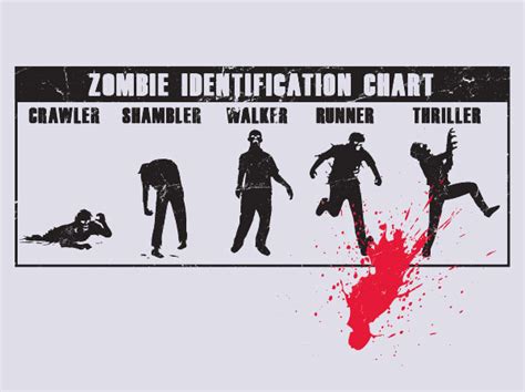 Wringing out Words: Zombies, #Zombies, Everywhere!