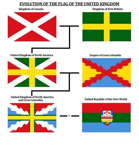 Uk Flag Evolution