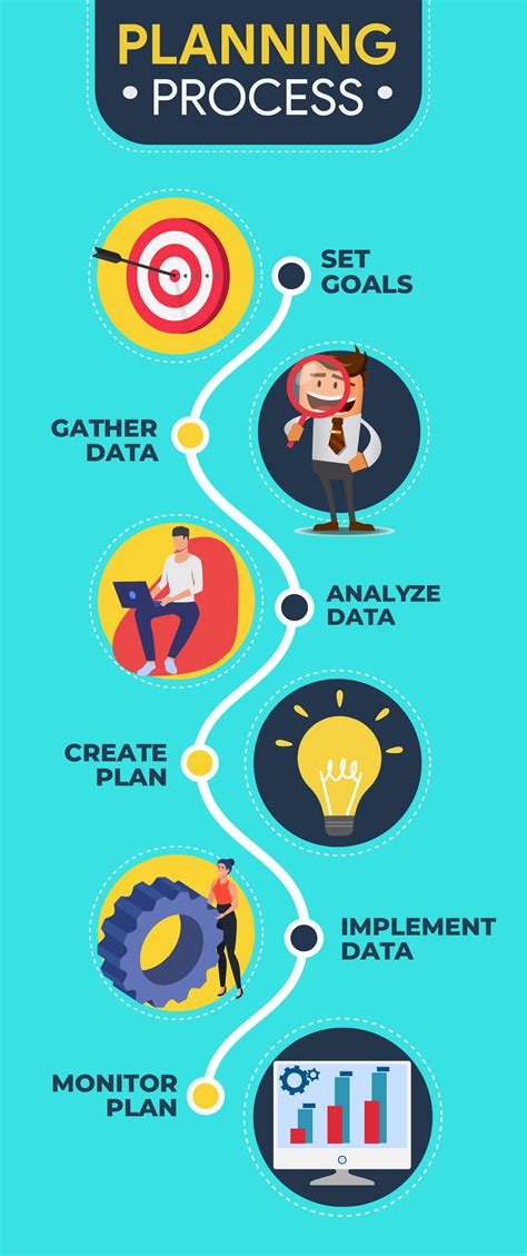 presentation template explaining a process - Simple Infographic Maker Tool by Easelly