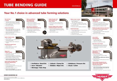 Guide for tube bending - learn how your tube bender works!