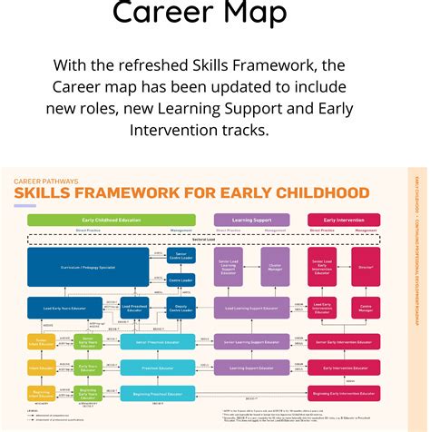 ECDA | Skills Framework For Early Childhood