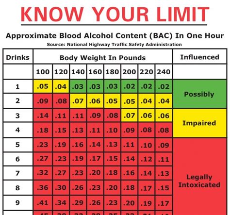 What is the Legal Blood Alcohol Content Limit? How Many Drinks?