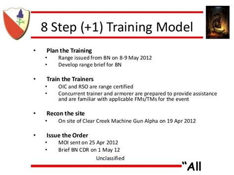 Marksmanship Training Project Planning