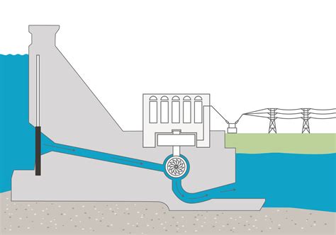 How a dam works | BCHydro Power Smart for Schools
