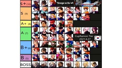 KOF 2002 UM Tier List : (Update!) (King of Fighters)