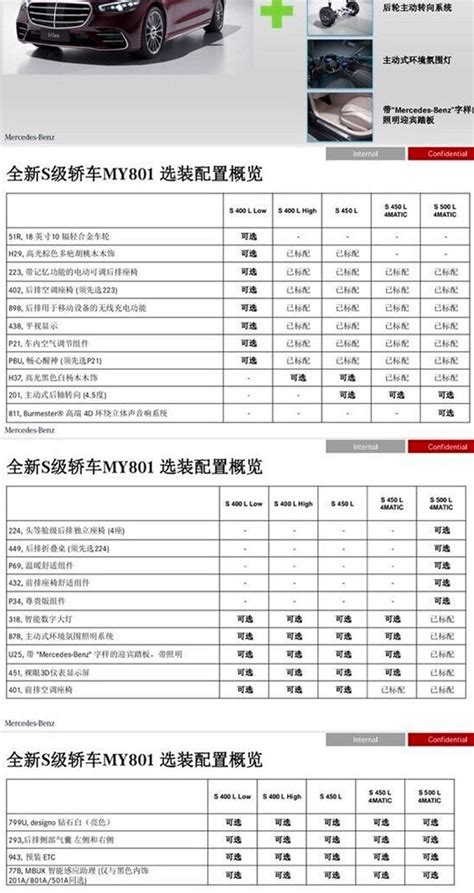 奔驰全新S级正式上市 选装配置表曝光_汽车江湖