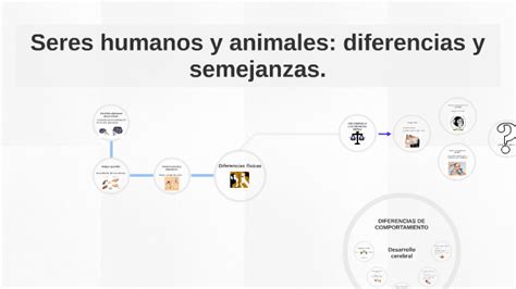 Semejanzas Y Diferencias