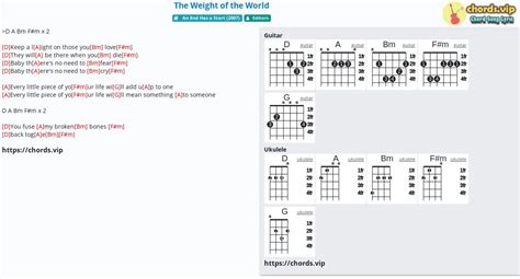 Chord: The Weight of the World - tab, song lyric, sheet, guitar, ukulele | chords.vip