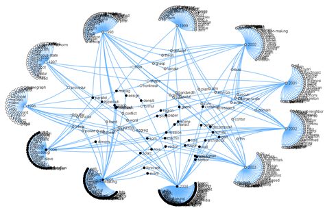 Graph-based Visualization of Topic Shifts | Information & Visualization