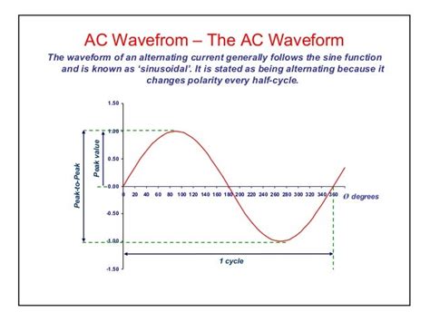 Elect principles -_ac_waveform_year1