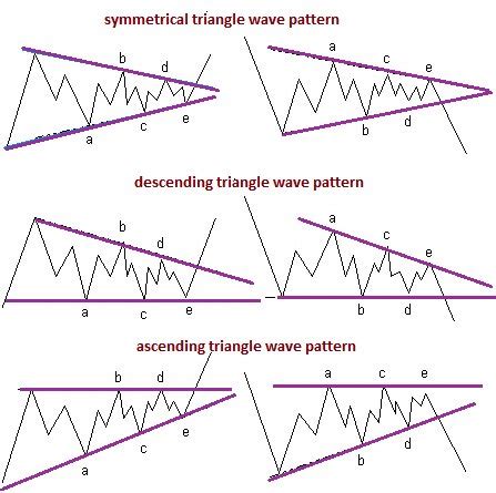 Descendingf triangle wave for BITSTAMP:BTCEUR by YuyuCoyotte — TradingView