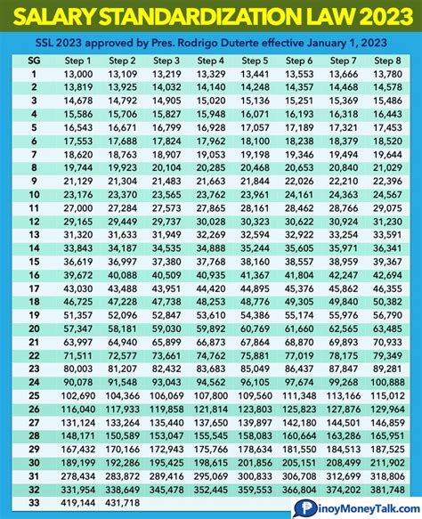 Philippine Salary Grade Chart