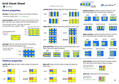 CSS Grid Cheat Sheet 🔥 - DEV Community