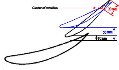 DRS - Drag Reduction System