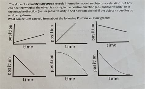 Negative Velocity Time Graph