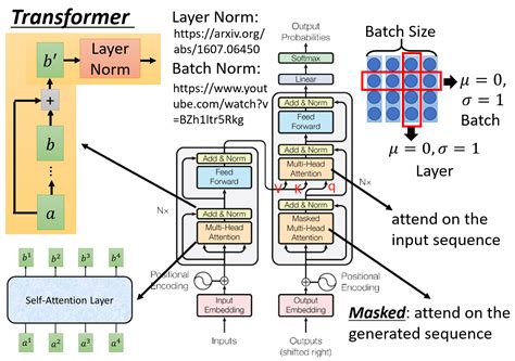 Transformer的原理及与RNN encoder-decoder比较是怎样的 - 大数据 - 亿速云