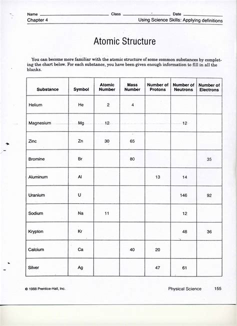 Atomic Structure Worksheet Chemistry