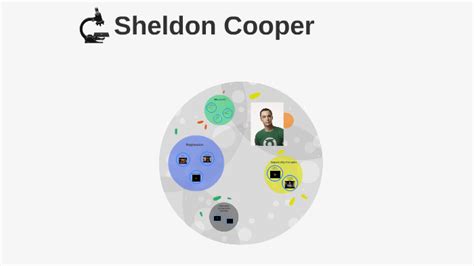 Character Analysis: Sheldon Cooper by Kelli Luu on Prezi