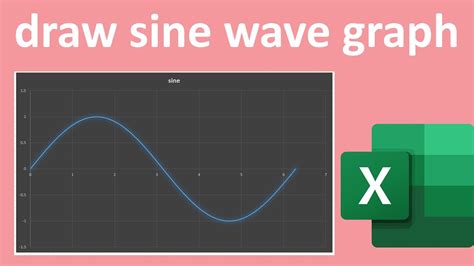 How To Draw A Sine Wave In Excel - Cousinyou14