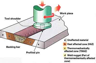 Seminar On Friction Stir Welding report Pdf Download