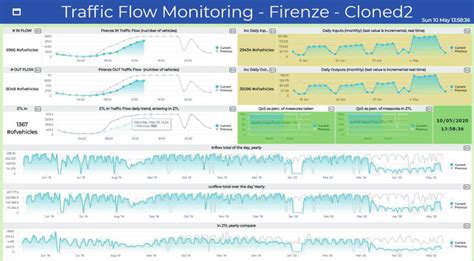 Placement of traffic flow sensors in the city,... | Download Scientific Diagram