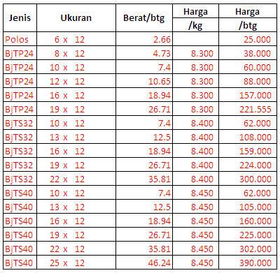 Harga Besi Beton Per Kg - IMAGESEE