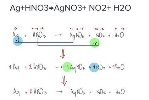 Ag+HNO3→AgNO3+ NO2+ H2O - Brainly.lat