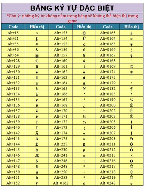 Bảng kí tự đặc biệt trong game cf cập nhật mới nhất
