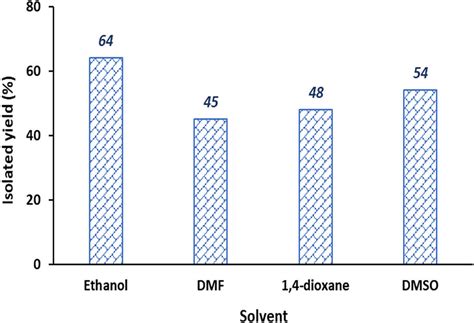 Microwave-supported one-pot reaction for the synthesis of 5-alkyl/arylidene-2-(morpholin ...