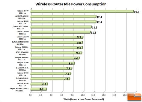 Netgear Nighthawk X8 R8500 AC5300 WiFi Router Review - Page 6 of 7 ...