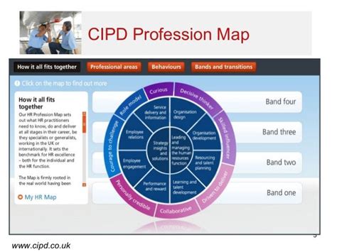 😊 Cipd hr profession map. My summary of the CIPD HR Professional Map Essay. 2019-01-31