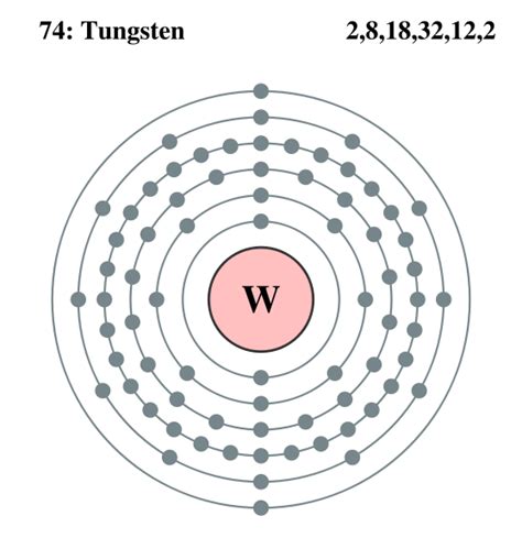 Space Theology (Astrotheology): Tungsten 74