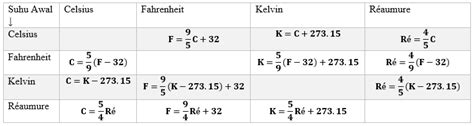 Rumus Celcius Ke Reamur - Berbagi Informasi