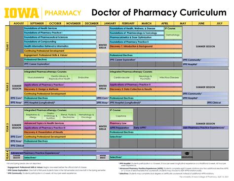 Curriculum at a Glance | College of Pharmacy - The University of Iowa