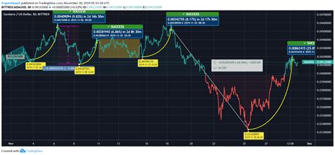 Cardano (ADA) Price Recovers Despite Hitting Quarterly Low