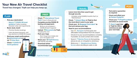 Your New Air Travel Checklist | TripIt