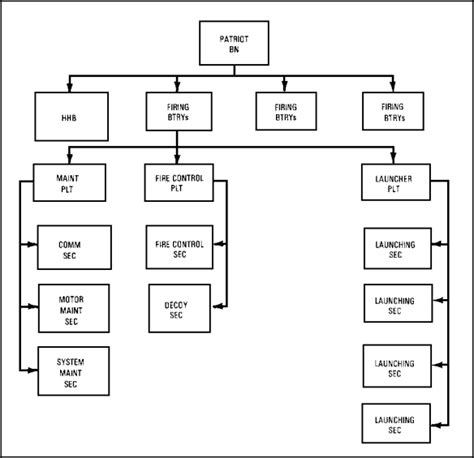 AD0700 EDITION 8 LESSON 4 ADA ORGANIZATIONS