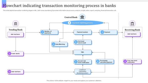 Secured Transactions Flow Charts