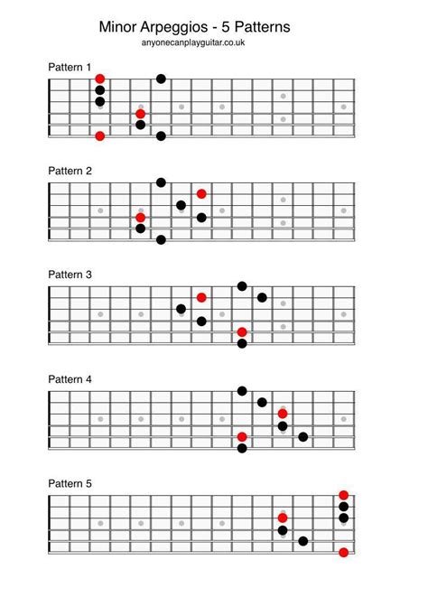 Minor Arpeggios - Anyone Can Play Guitar | 기타코드, 기타