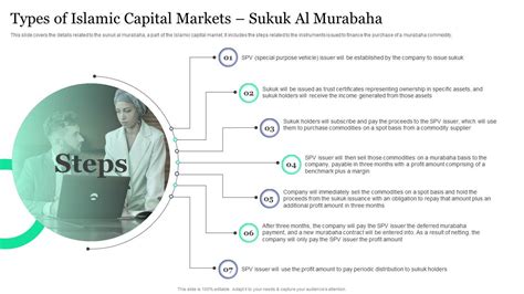 I202 Types Of Islamic Capital Markets Sukuk Al Murabaha Islamic Banking And Finance Fin SS V